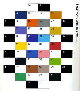 color_coordination_block_chart